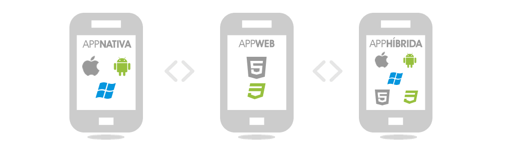 Desarrollo de aplicaciones para móviles y web apps