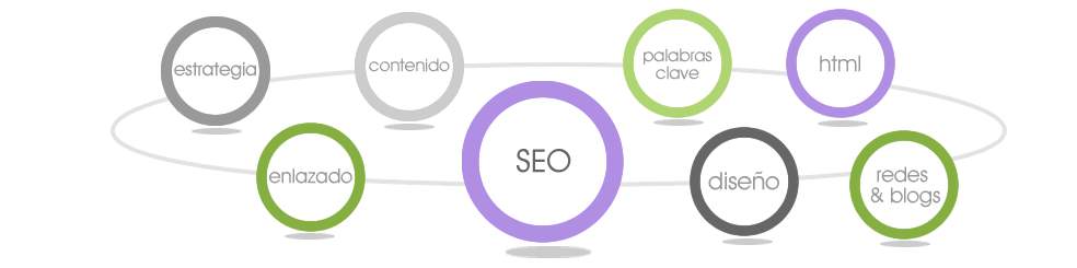 Web seo